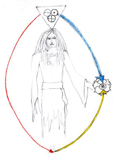 Egoic Lotus Offering