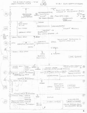 Cosmic Physical Chart 2