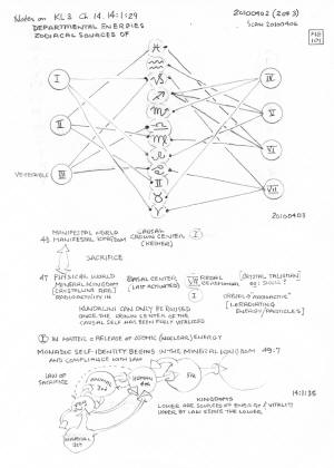 Knowldedge of Life Three Chapter 14 notes fig 101