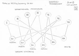 Knowldedge of Life Three Chapter 14 notes fig 102