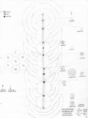 Cosmic Physical Chart 3