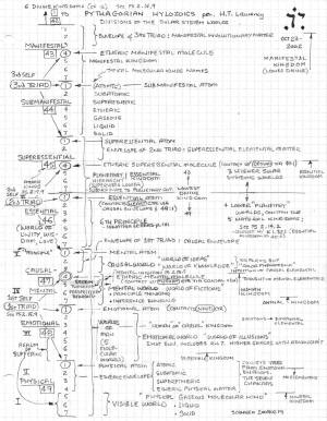 Cosmic Physical Chart 4